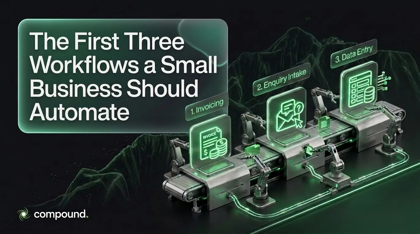 The first three workflows a small business should automate: three glowing numbered nodes for invoicing, enquiry intake and data entry wired into a central automation hub, with time-saved and accuracy badges